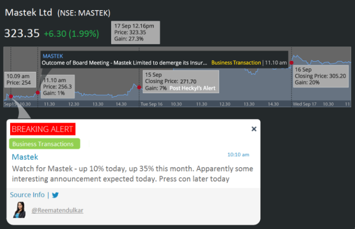 Mastek stock price movement post Heckyl's alert